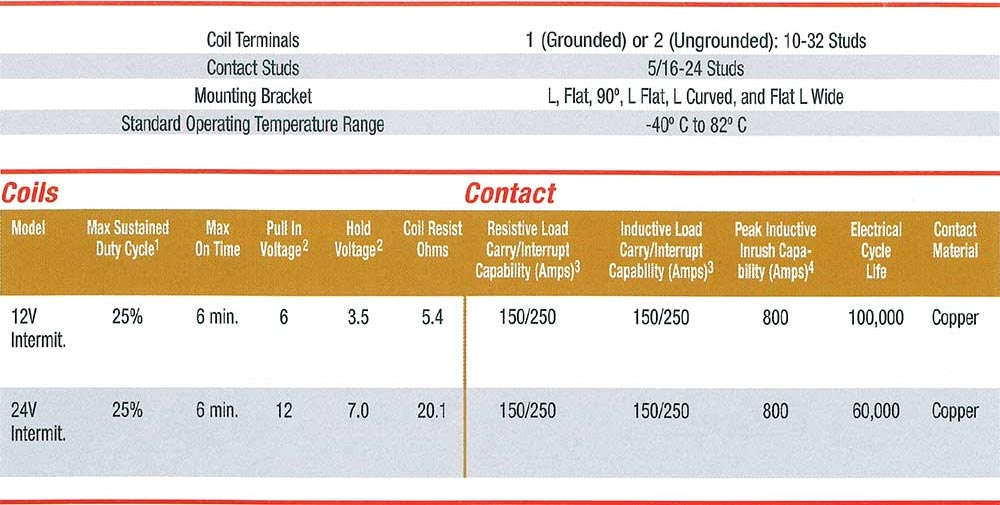 PowerSeal-Specification-Intermittent