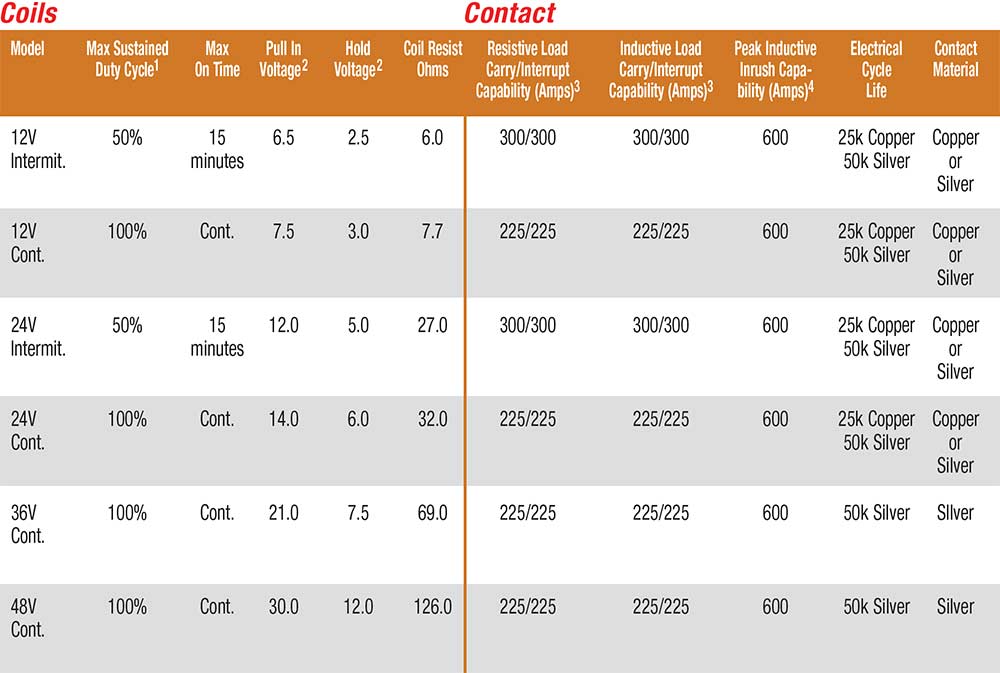bear-dc-contactor specifications