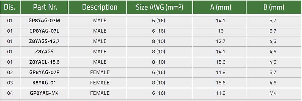 high-power-contacts-a